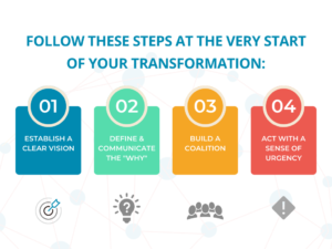 Establish a clear vision, communicate the “why”, build a coalition, and act urgently – who would have thought?