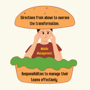 Leaders Should Pay More Attention to the Forgotten Heroes of Change – Middle Management!  